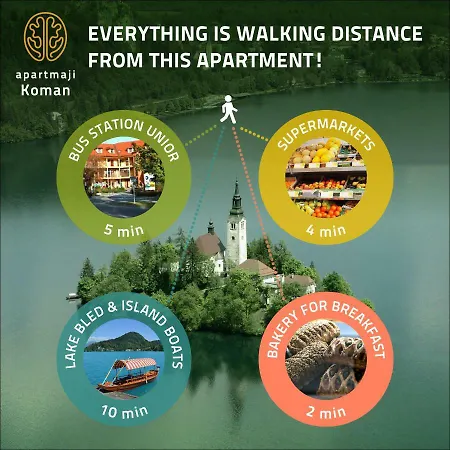 Lejlighed Apartmaji Koman Bled